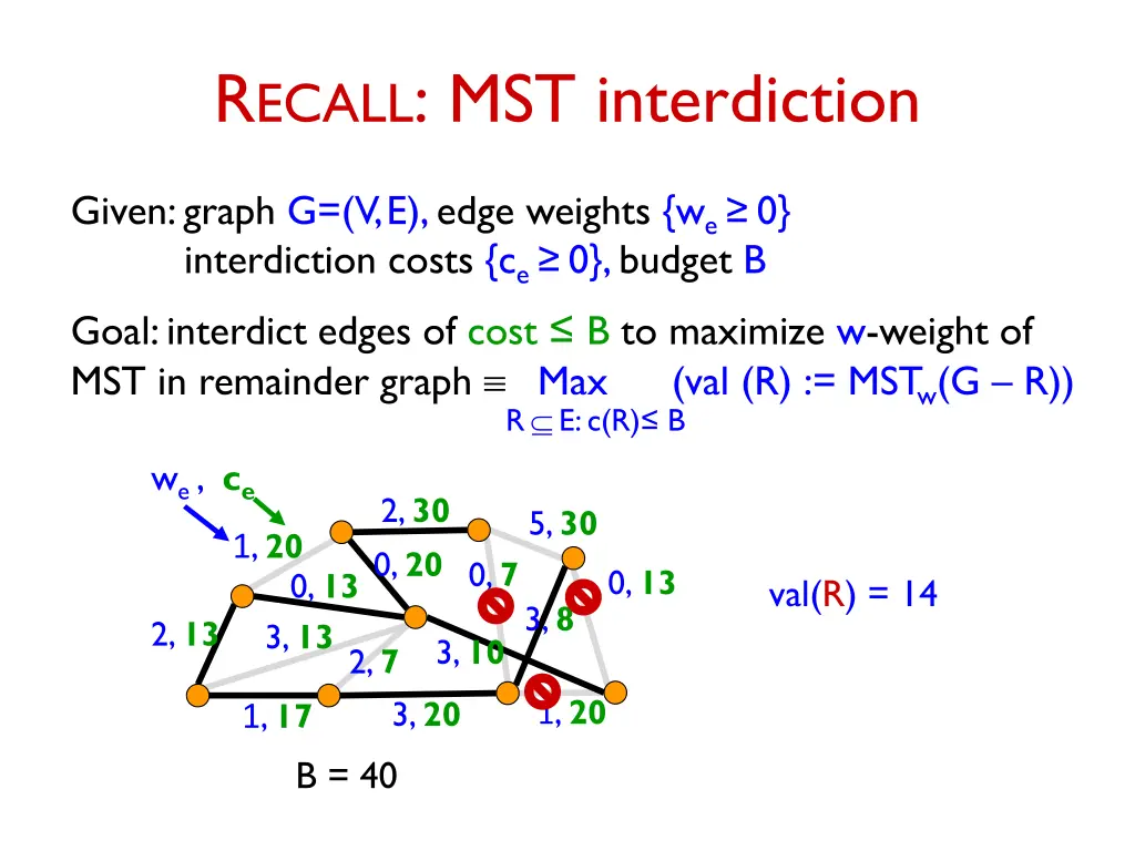 r ecall mst interdiction 1