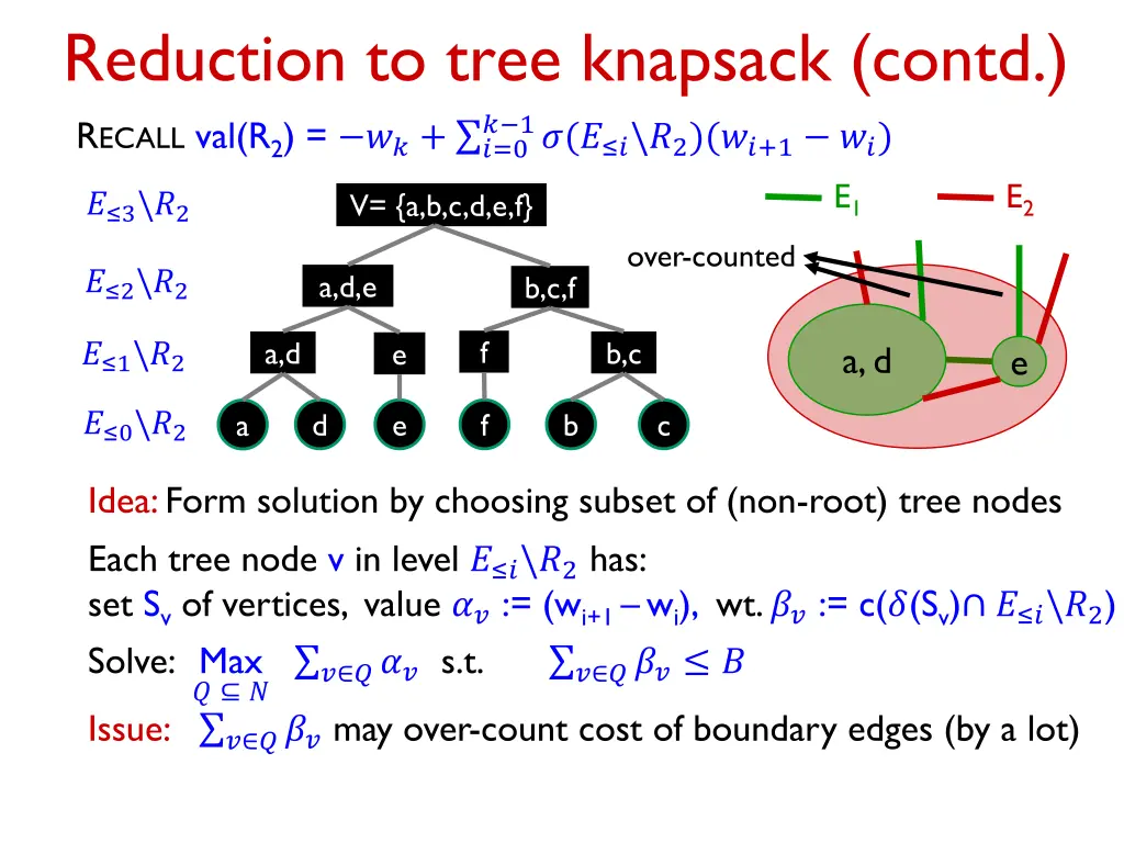 reduction to tree knapsack contd r ecall val r 2 0