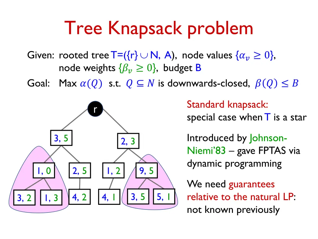 tree knapsack problem 1