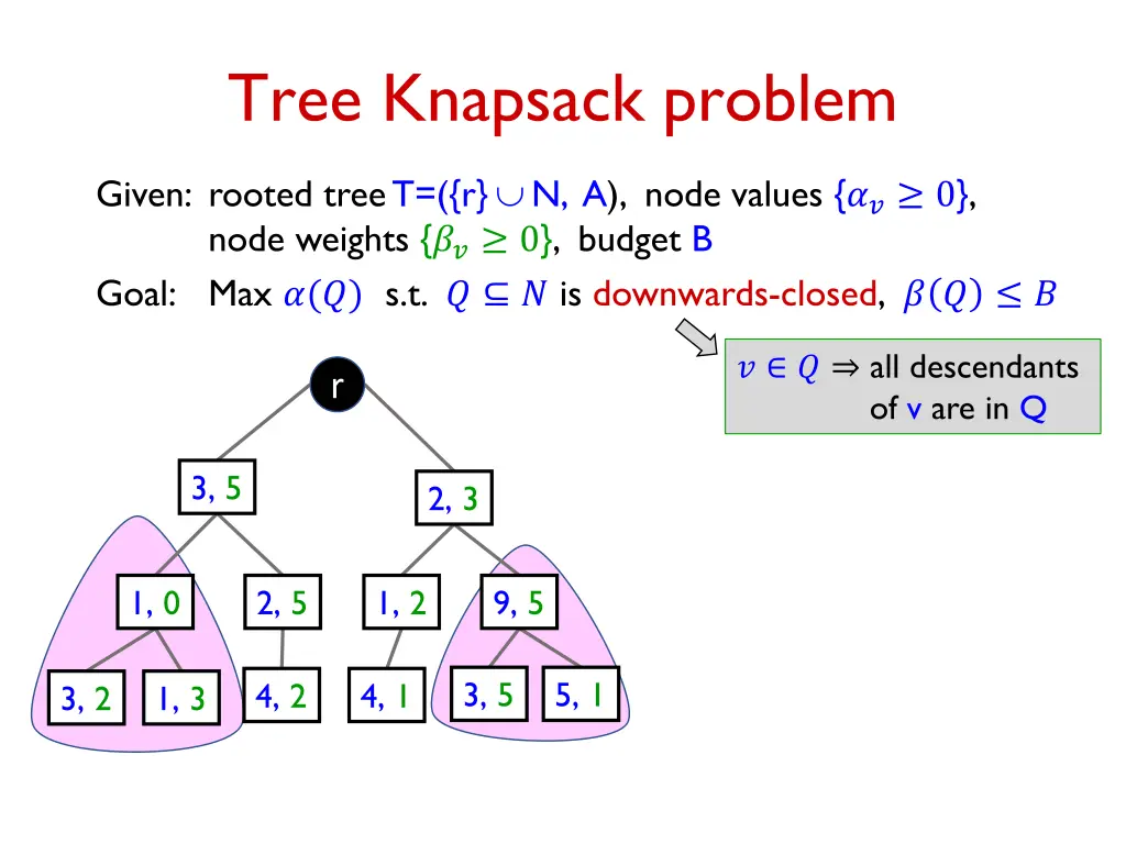 tree knapsack problem