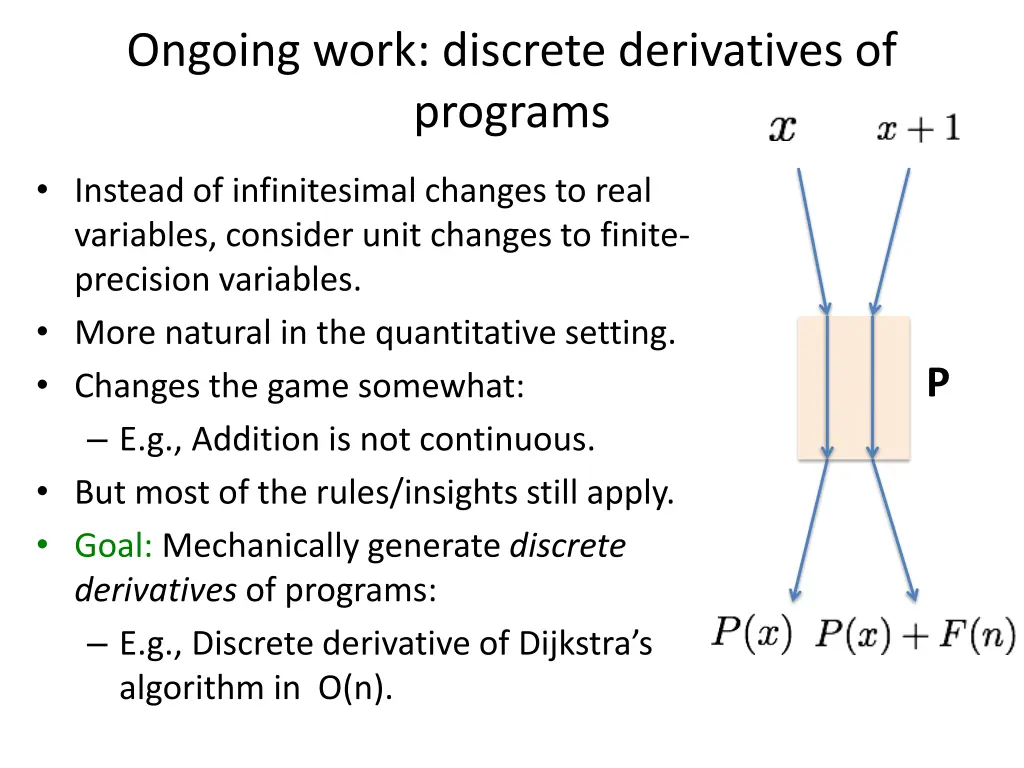 ongoing work discrete derivatives of programs