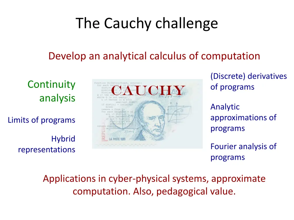 the cauchy challenge