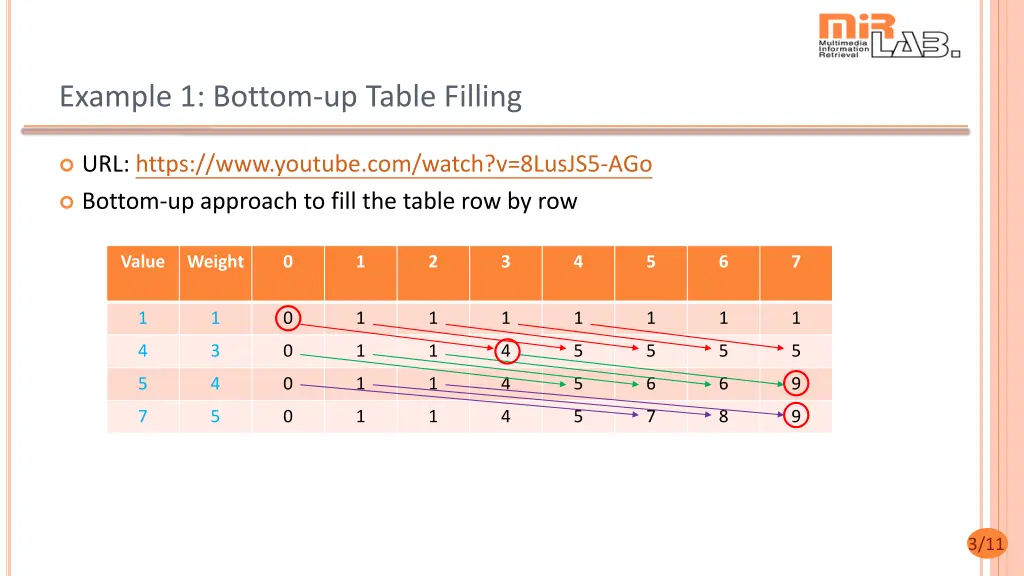 example 1 bottom up table filling