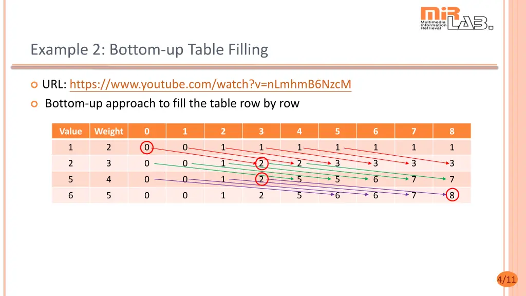 example 2 bottom up table filling