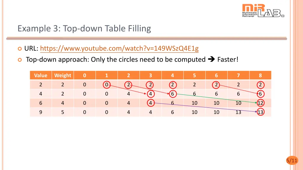 example 3 top down table filling