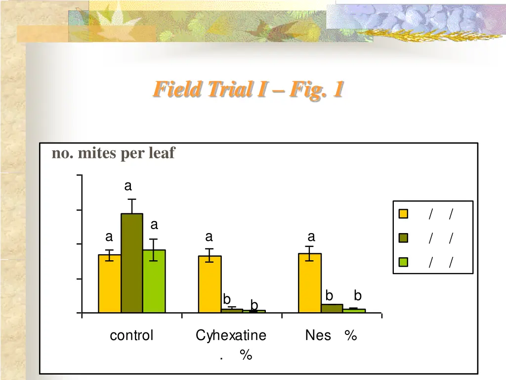 field trial i fig 1 1