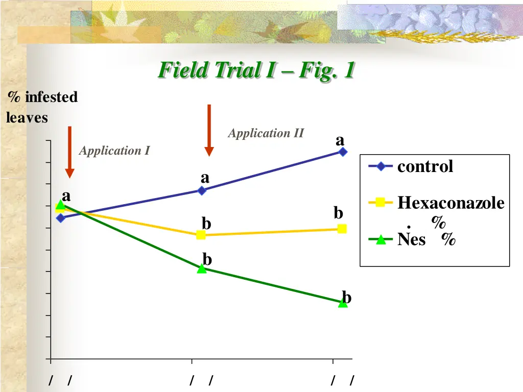 field trial i fig 1