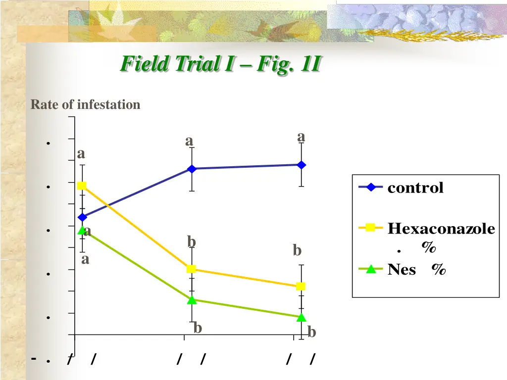 field trial i fig 1i