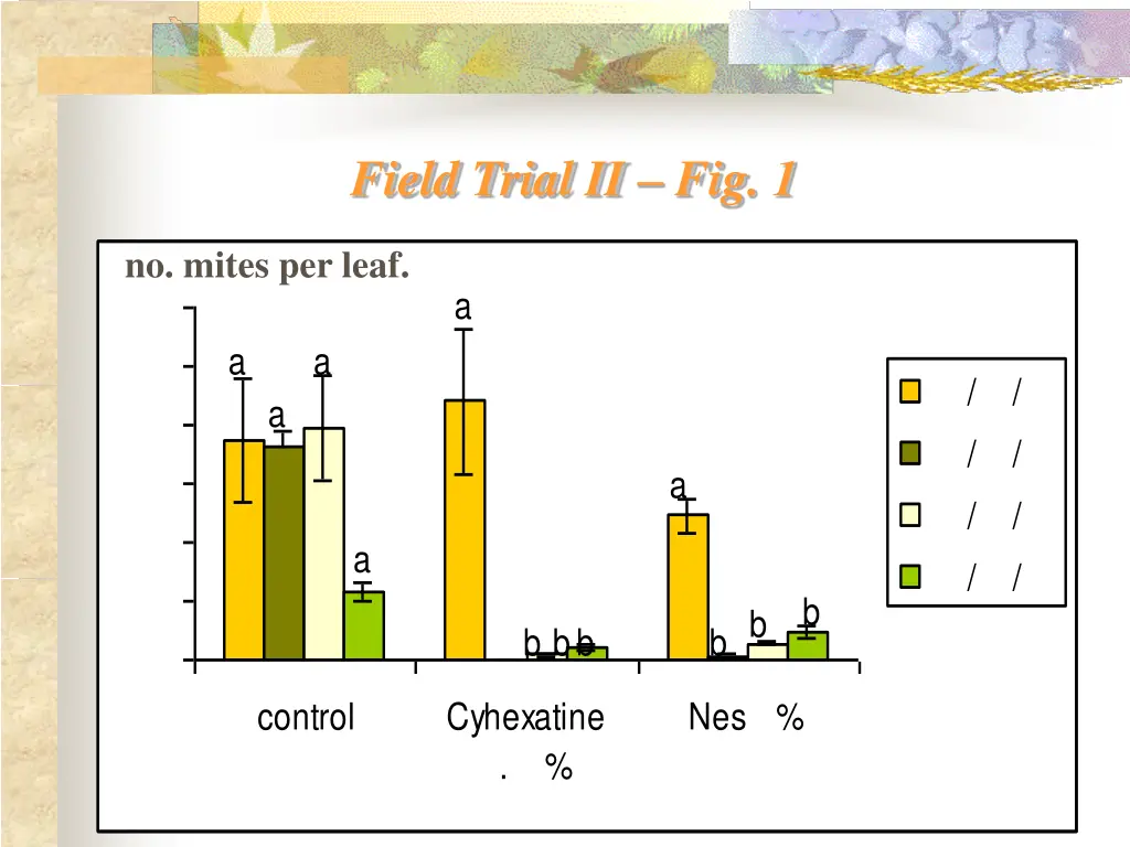 field trial ii fig 1