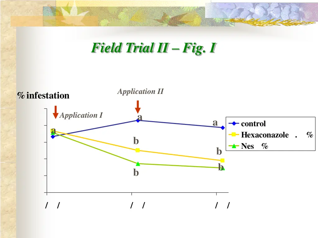 field trial ii fig i