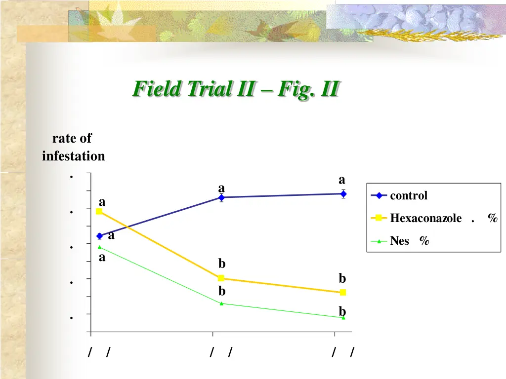 field trial ii fig ii