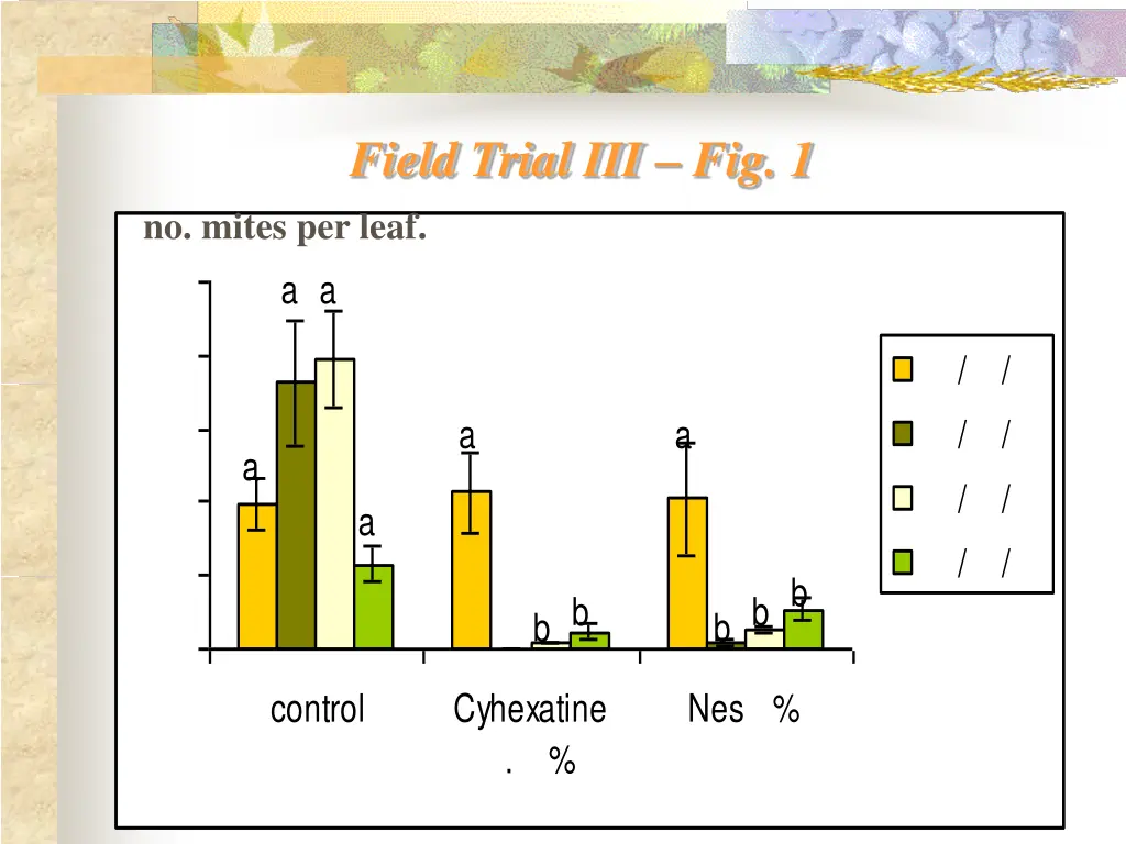 field trial iii fig 1