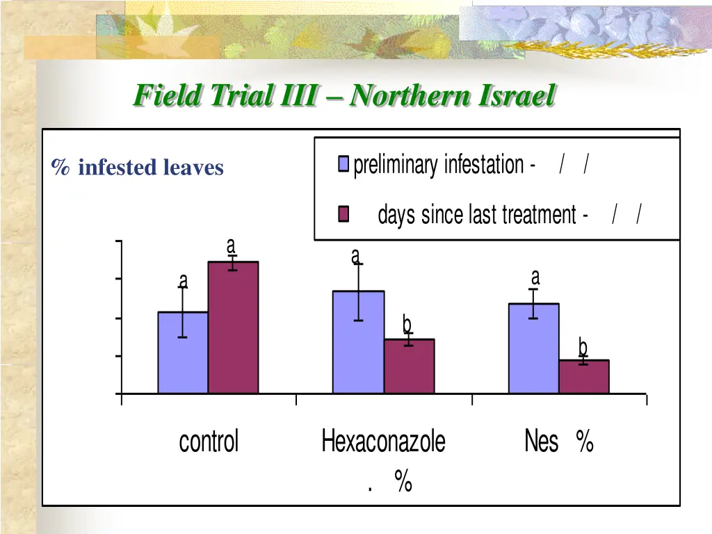 field trial iii northern israel 1