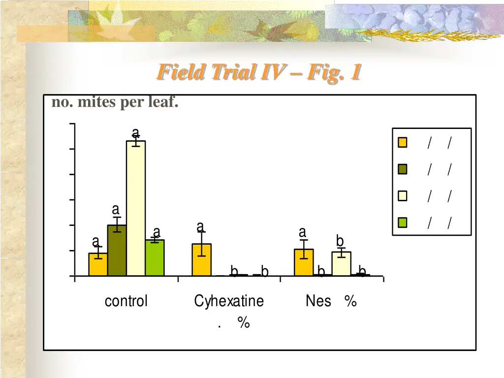 field trial iv fig 1