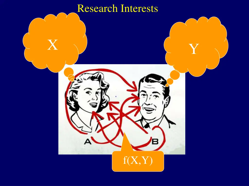 research interests 1