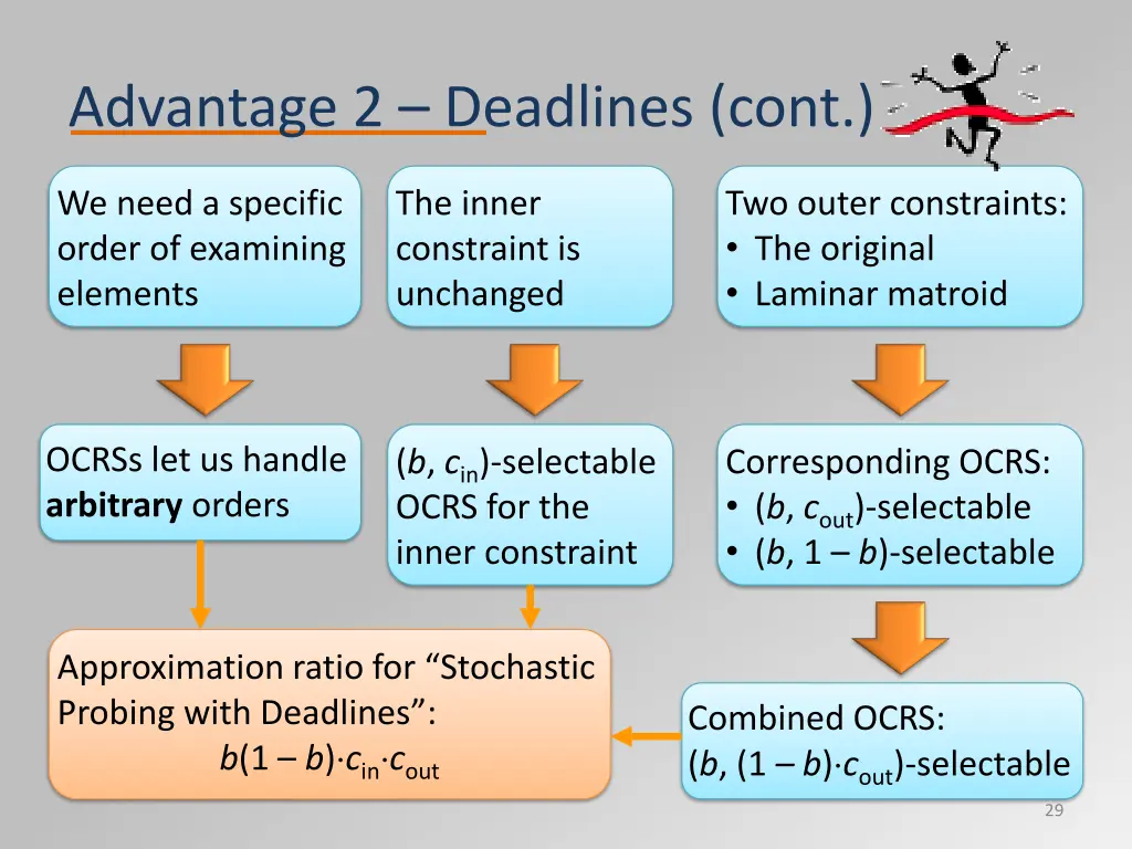 advantage 2 deadlines cont