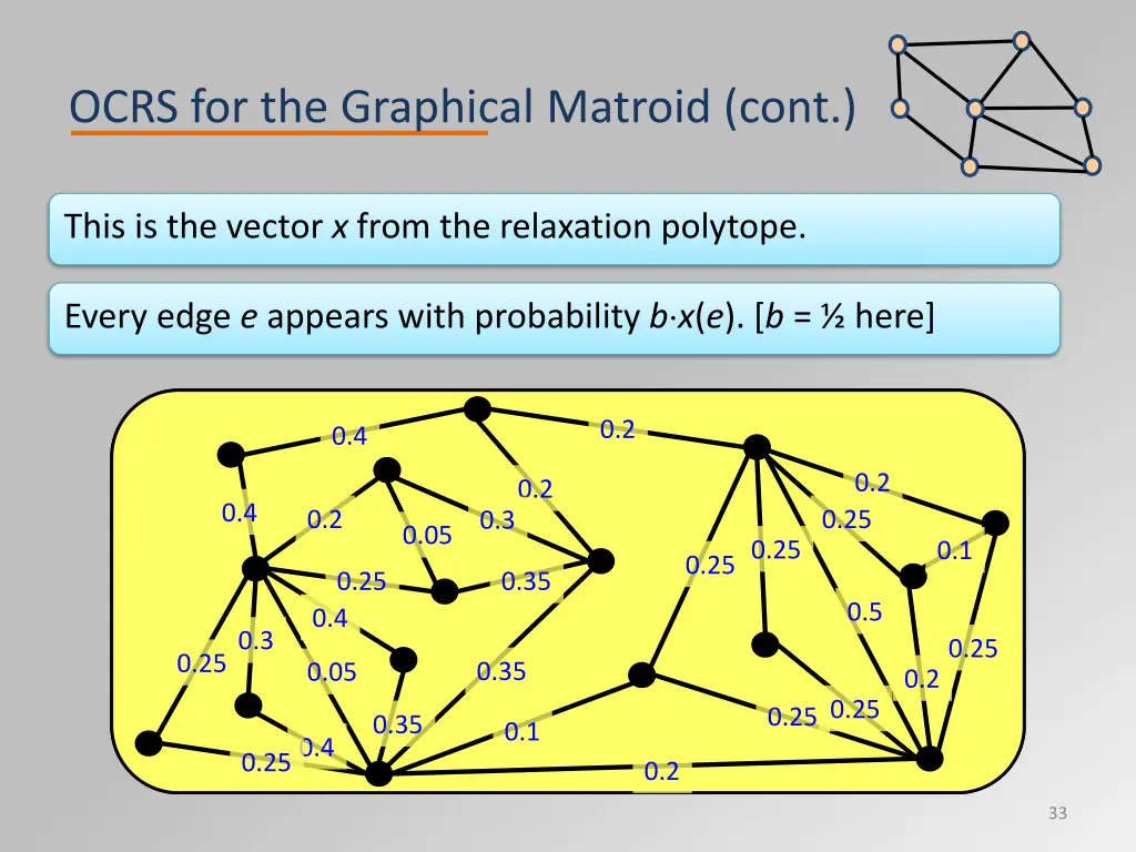 ocrs for the graphical matroid cont