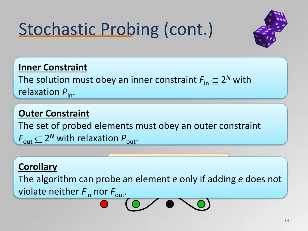 stochastic probing cont