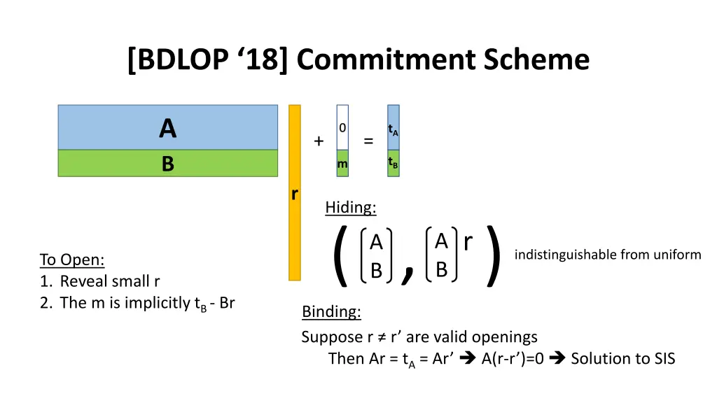 bdlop 18 commitment scheme