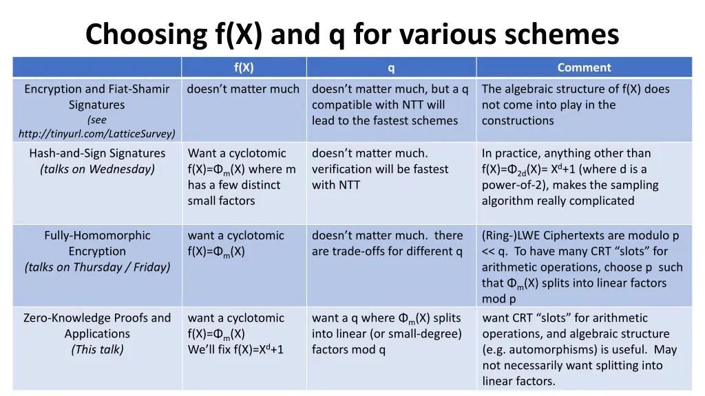 choosing f x and q for various schemes