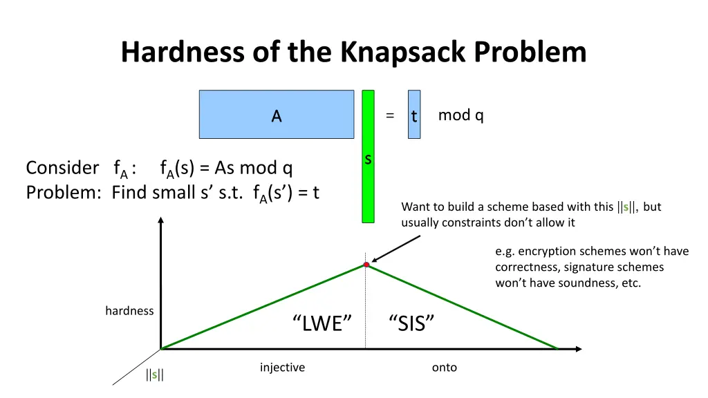 hardness of the knapsack problem