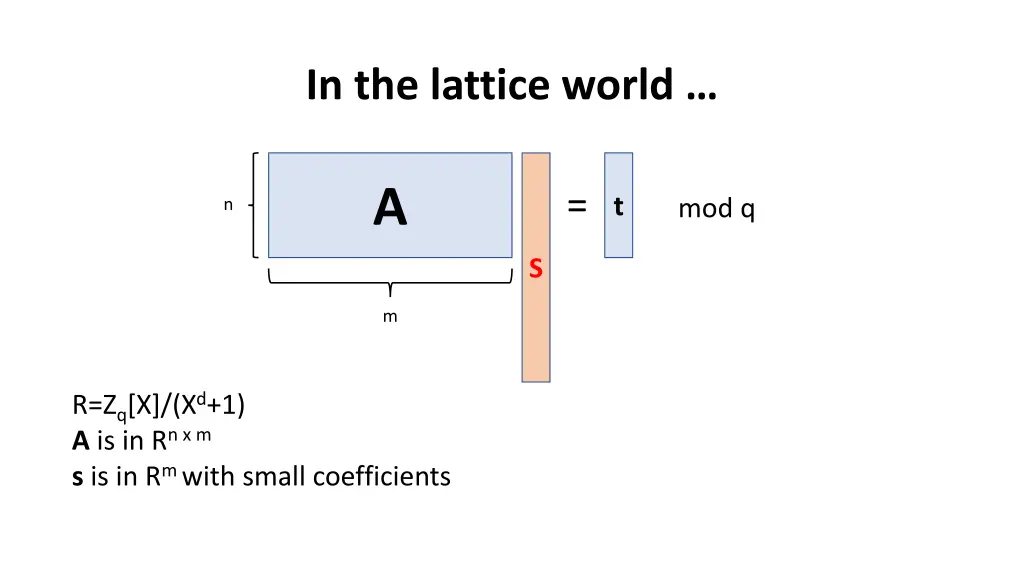 in the lattice world