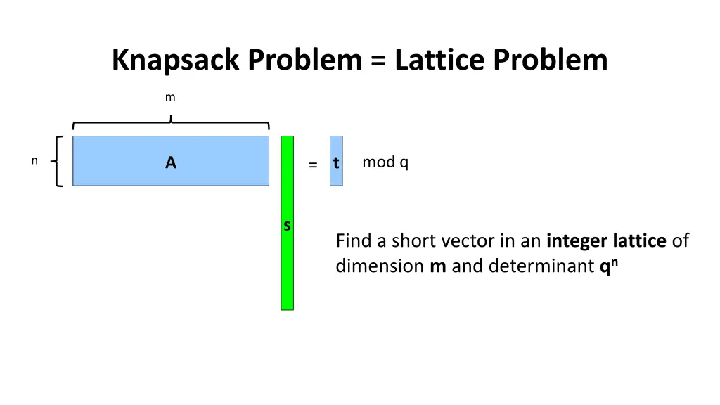 knapsack problem lattice problem