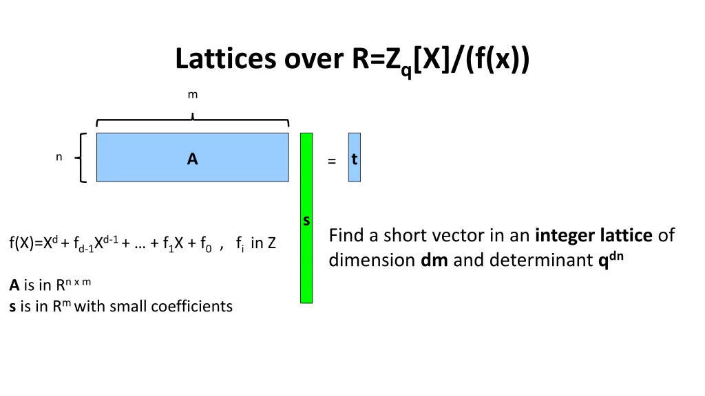 lattices over r z q x f x