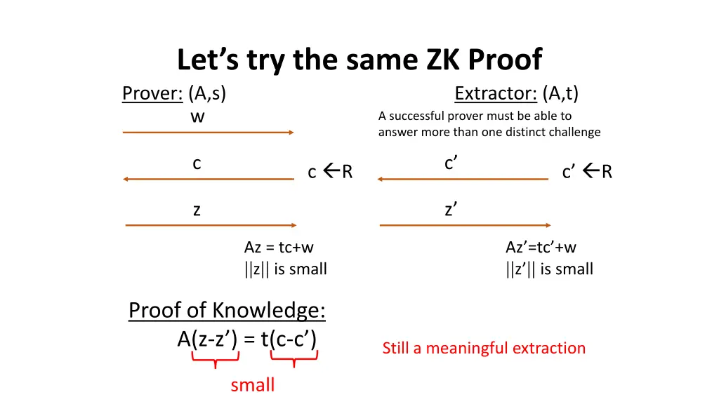 let s try the same zk proof prover a s 4