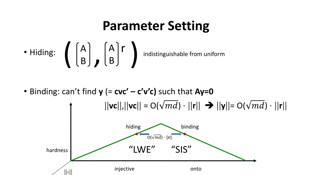 parameter setting