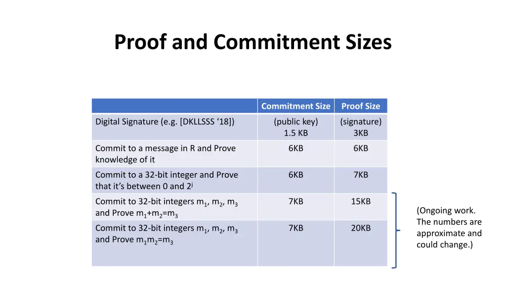 proof and commitment sizes