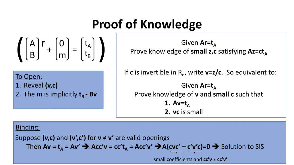 proof of knowledge