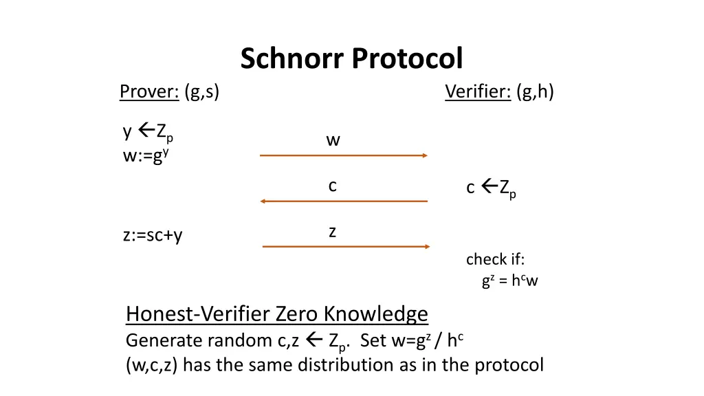 schnorr protocol 1