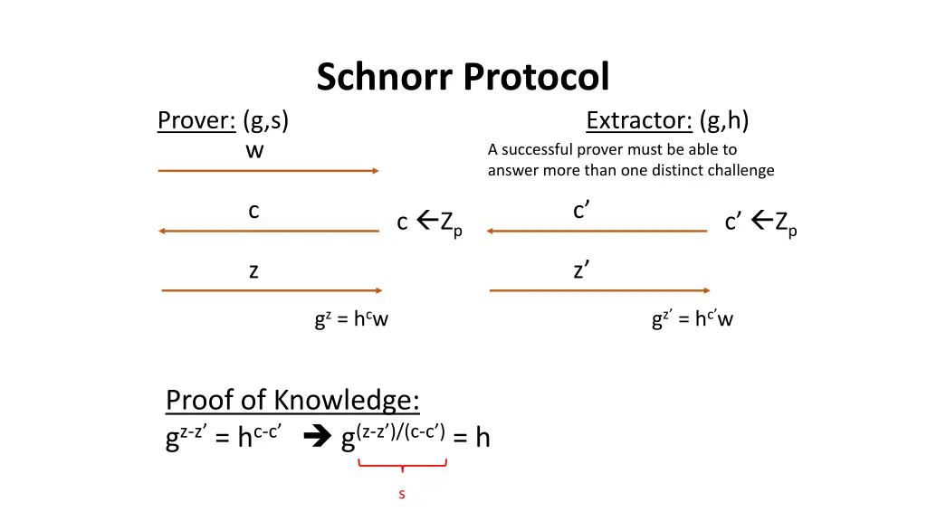 schnorr protocol 2