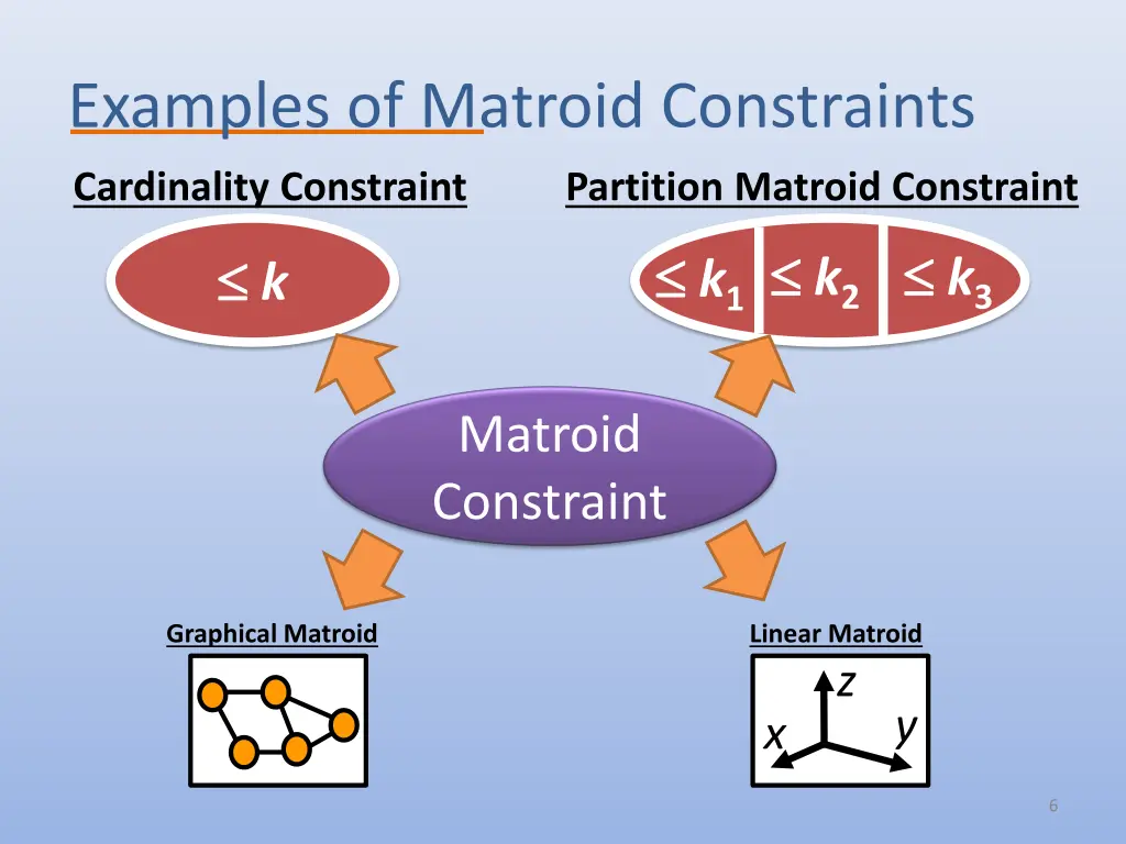 examples of matroid constraints