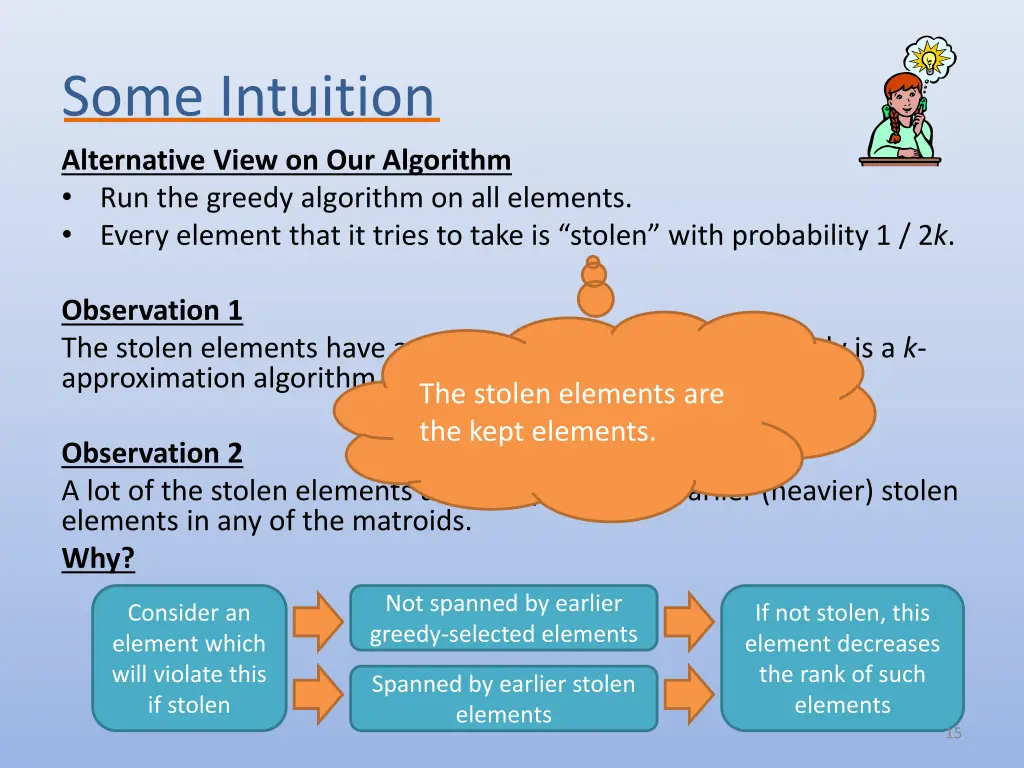 some intuition alternative view on our algorithm