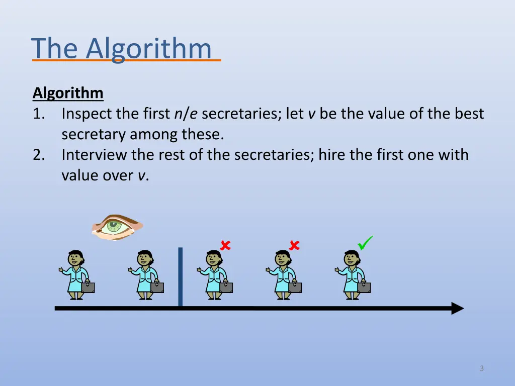 the algorithm