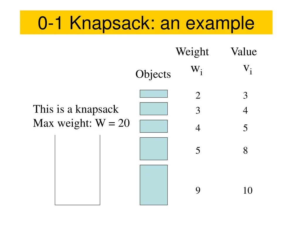 0 1 knapsack an example