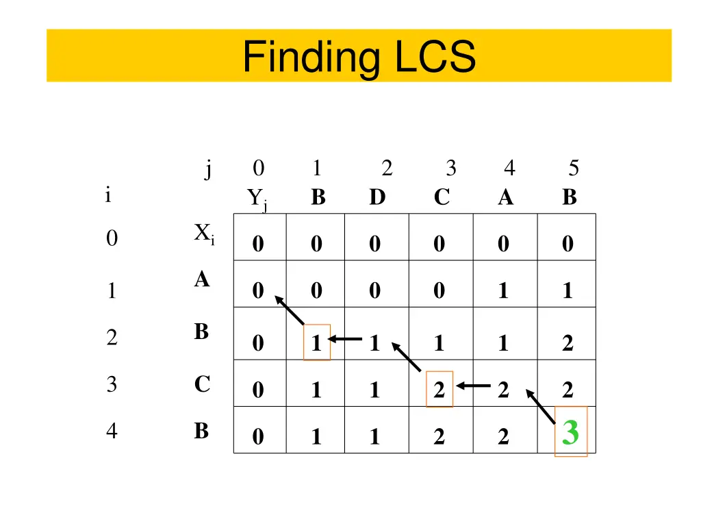 finding lcs 1