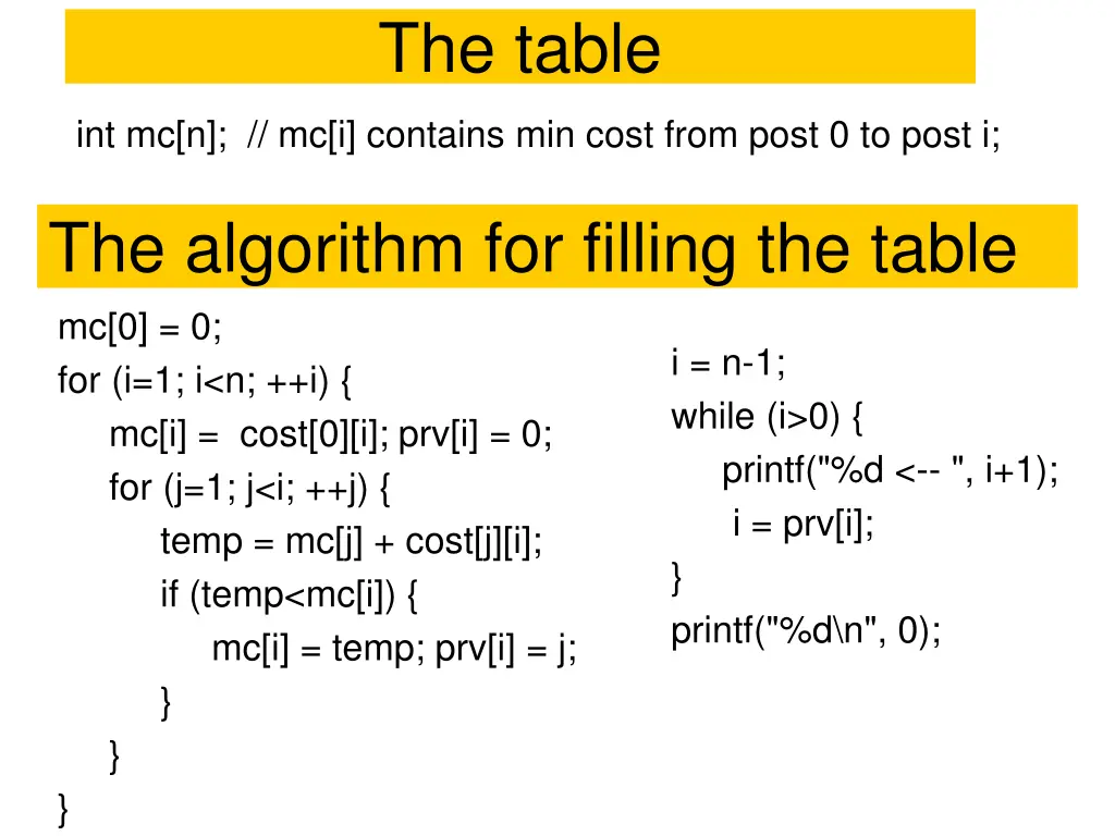 the table