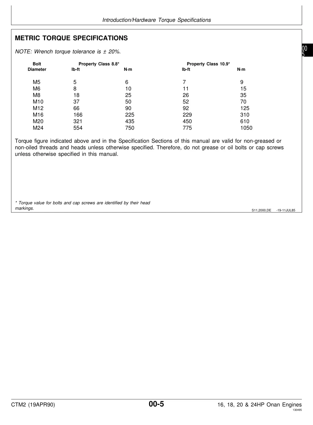 introduction hardware torque specifications 1