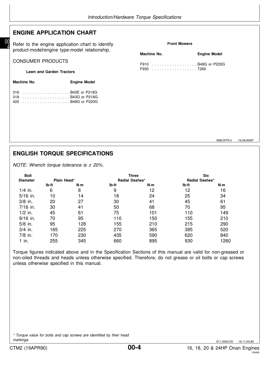 introduction hardware torque specifications