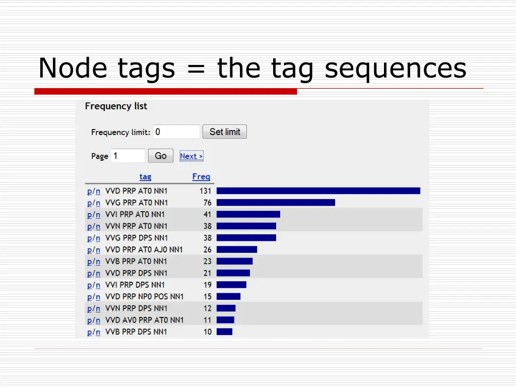 node tags the tag sequences