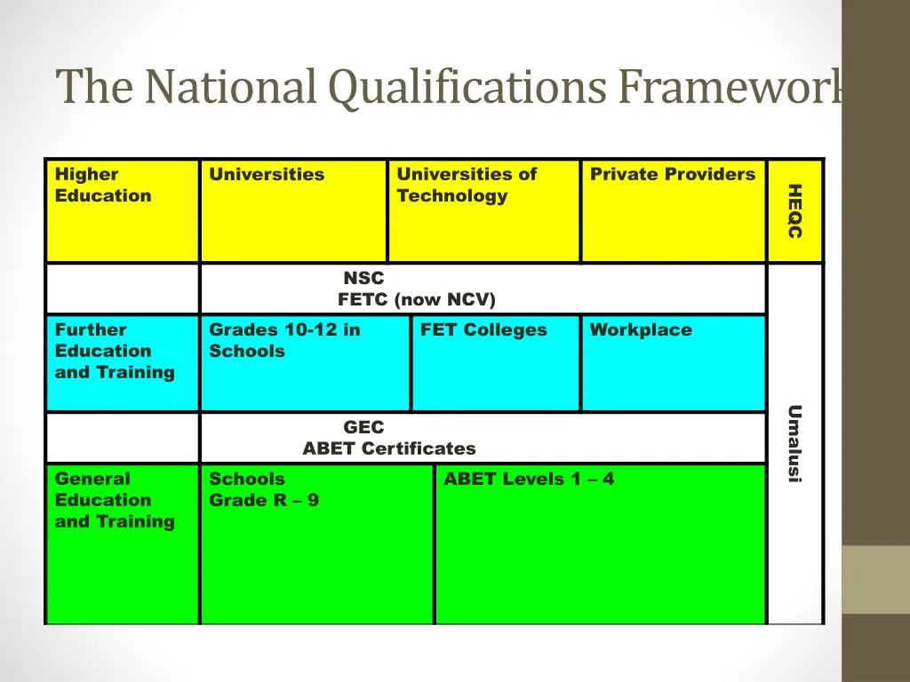 the national qualifications framework