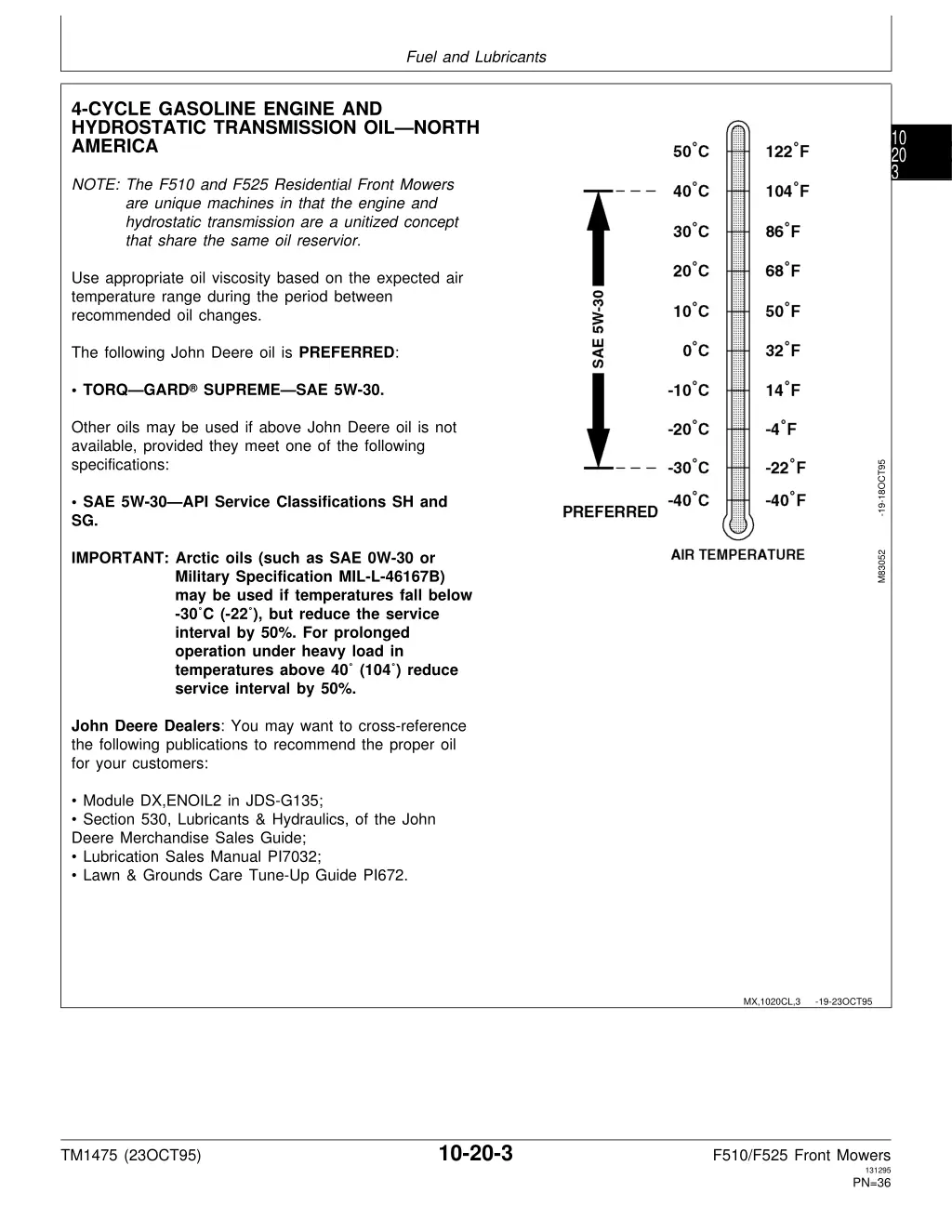 fuel and lubricants 1