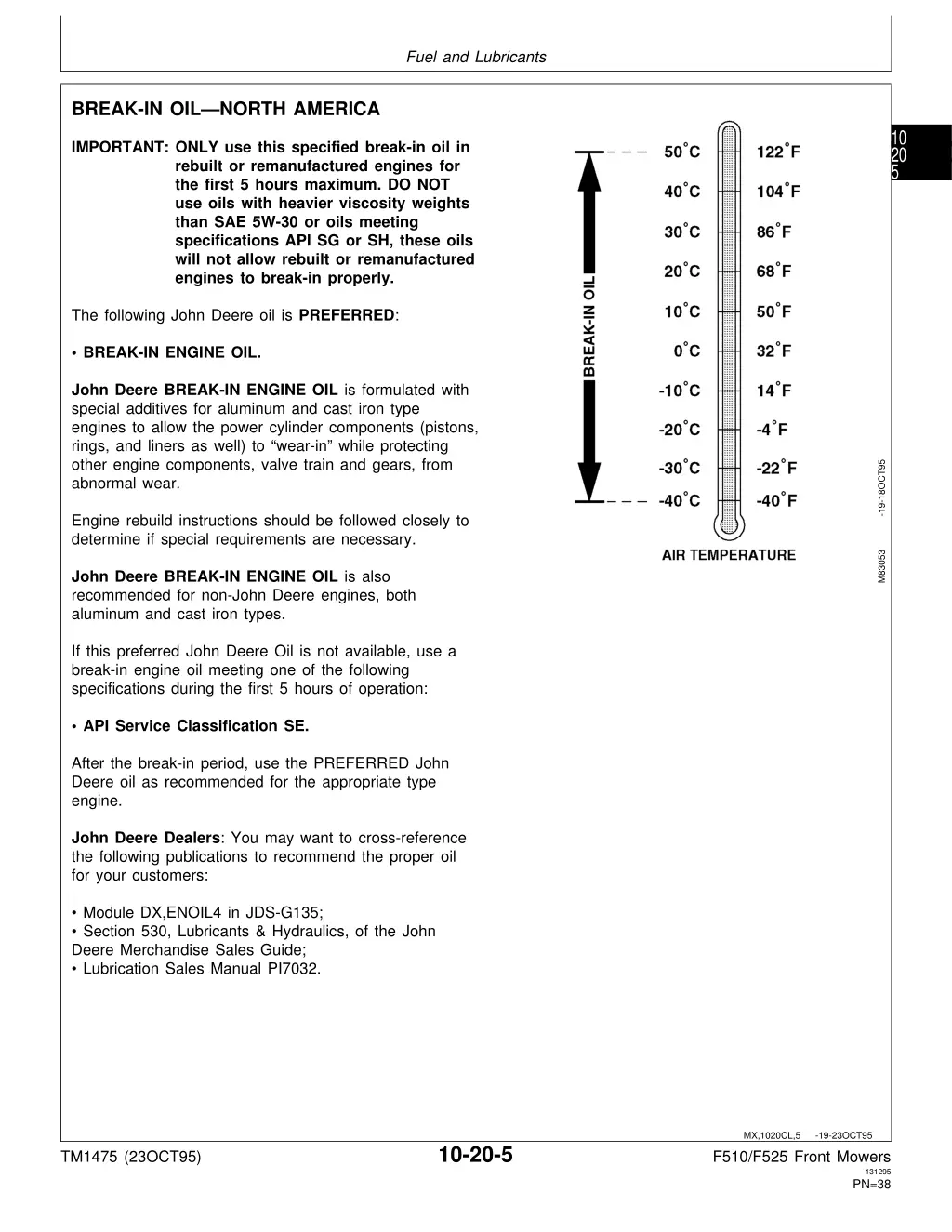 fuel and lubricants 3