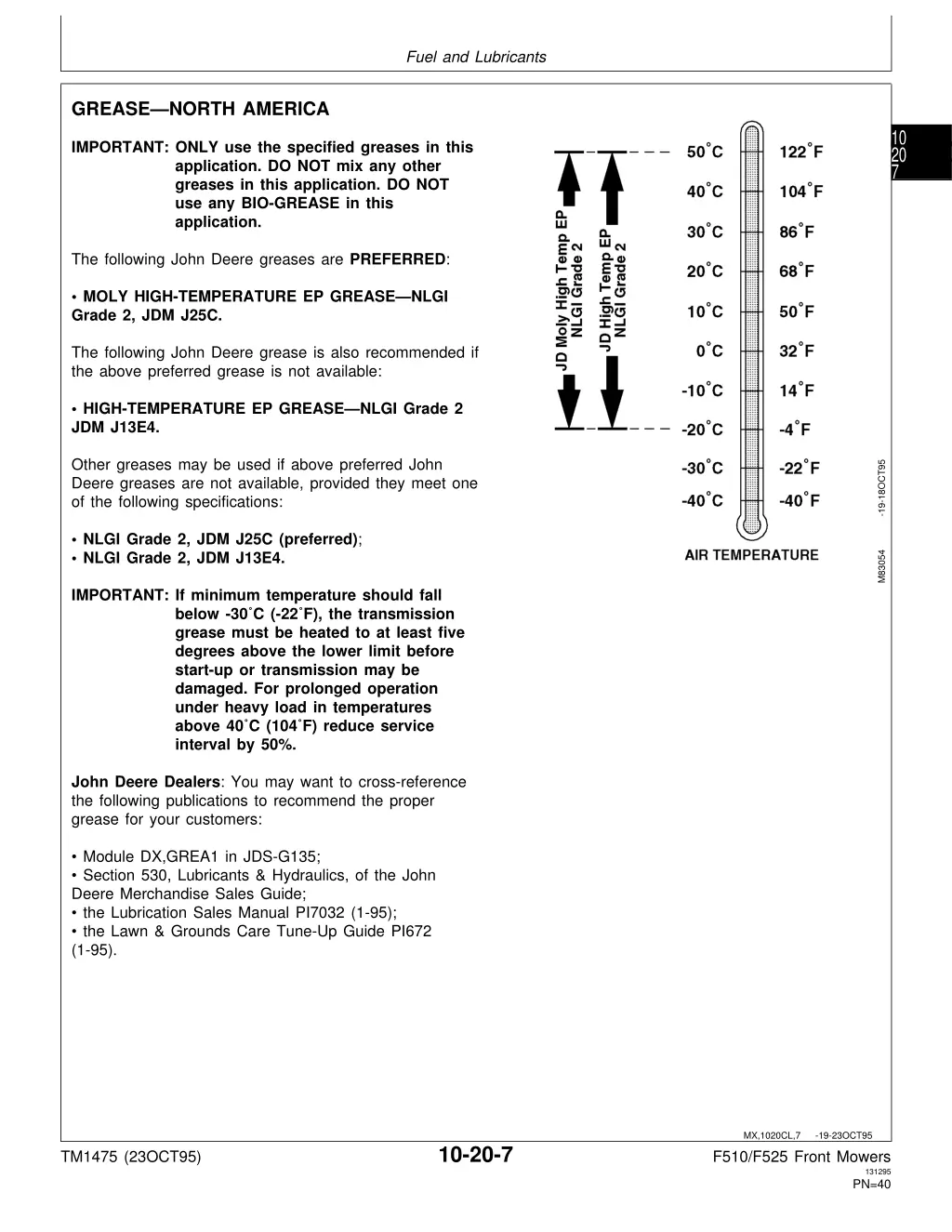 fuel and lubricants 5