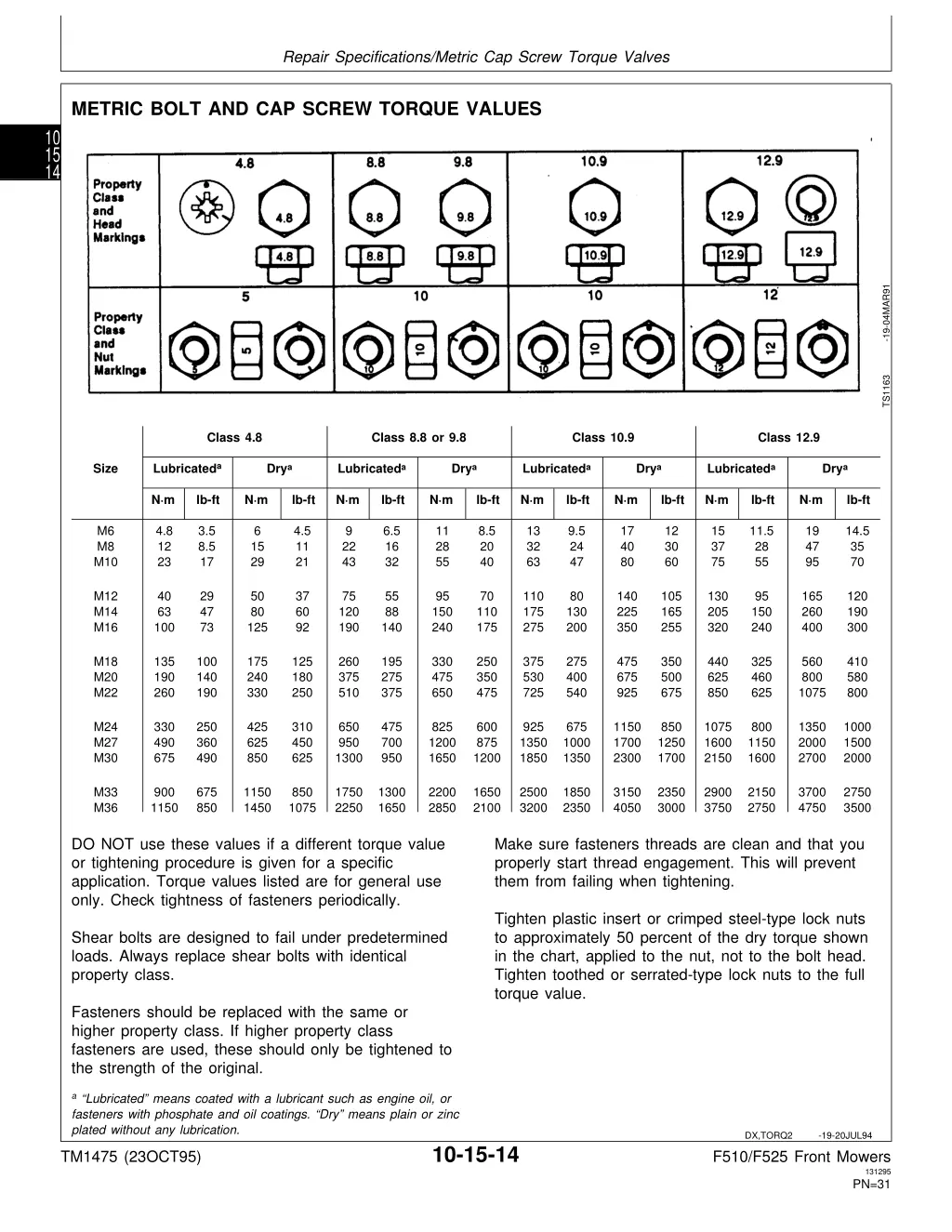 repair specifications metric cap screw torque