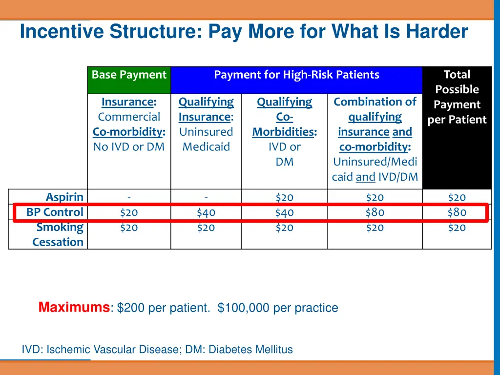 incentive structure pay more for what is harder