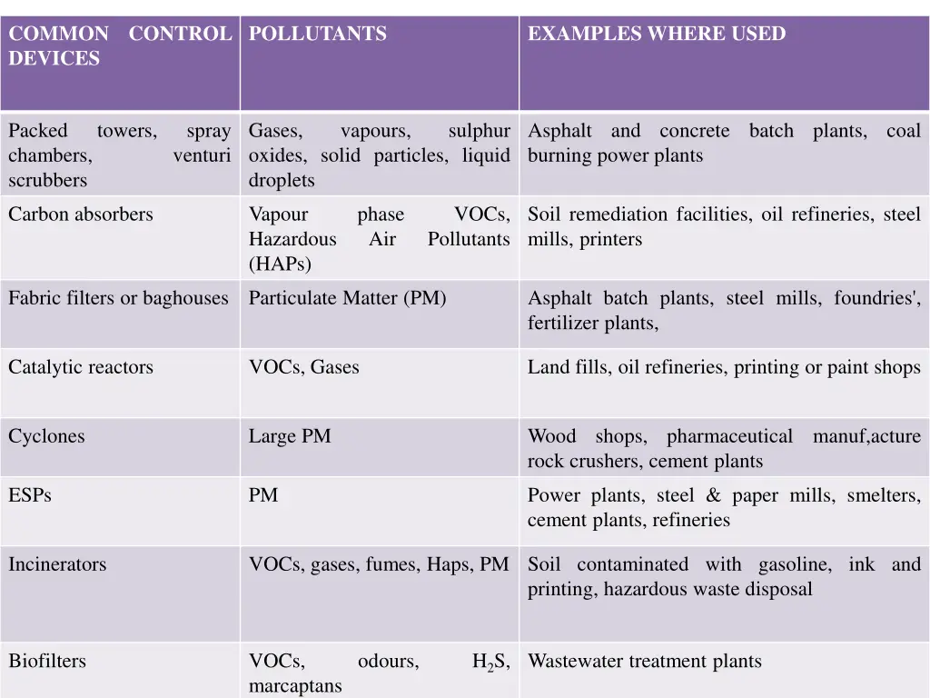 common control devices